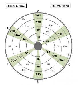 drum lessons 29