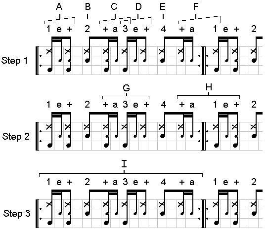 how to practice 3