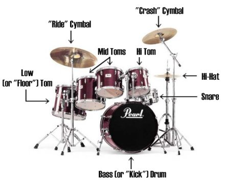 Pearl_set-labeled - Mainkan Drum SekarangPearl_set-labeled - Mainkan Drum Sekarang  